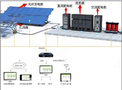 【臺(tái)灣太陽(yáng)能電站用光伏匯流箱 金太陽(yáng)認(rèn)證 科宇正品】?jī)r(jià)格_廠家 - 中國(guó)供應(yīng)商